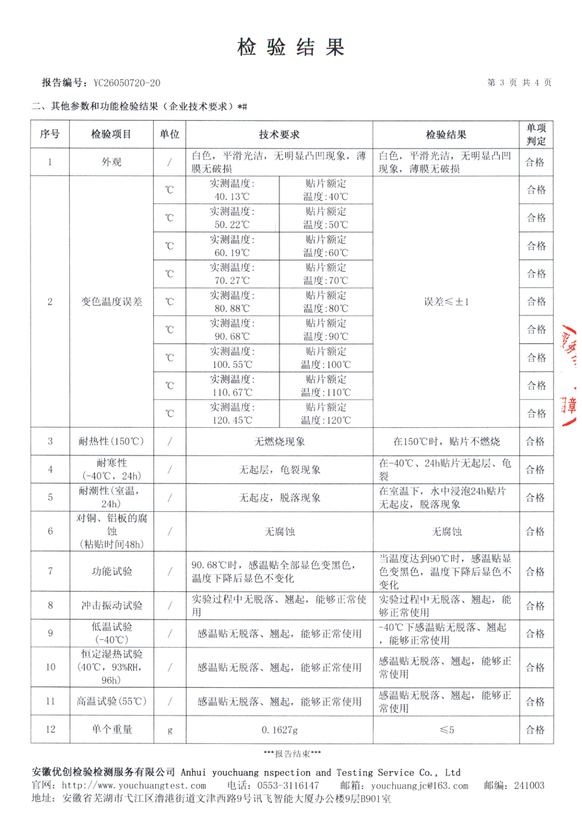 检测结论页